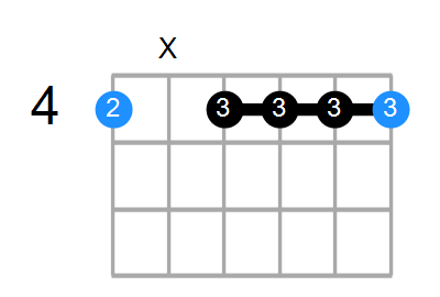 G#m7 Chord